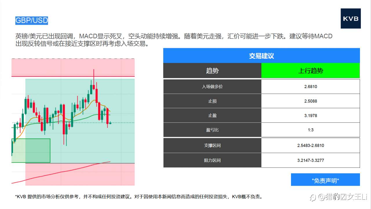 市场分析 2025年 9 月 25 日@Google GOOGL @GBP/USD @LTC/USD @SOL/USD
