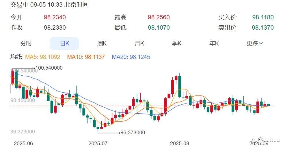 ZFX山海证券:美联储9月决议前最重磅数据!关注今夜非农来袭!