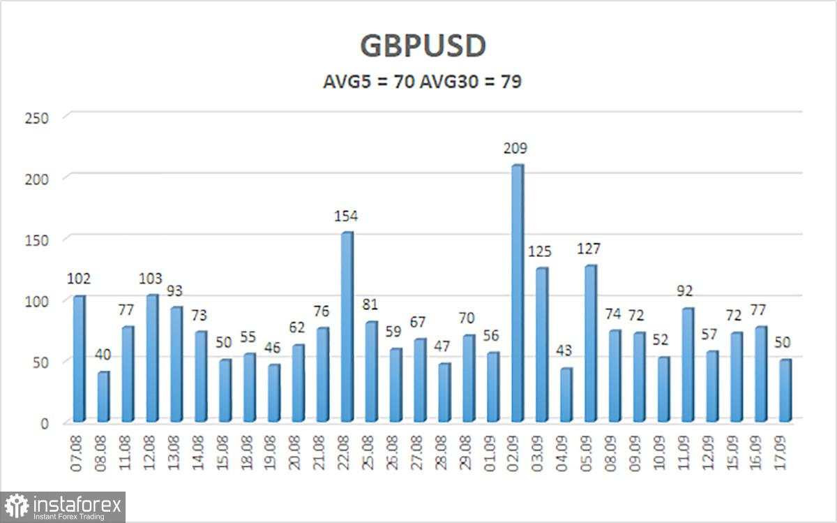 Gambaran Umum GBP/USD. 18 September. Akankah Mahkamah Agung AS Mengikuti Fed?
