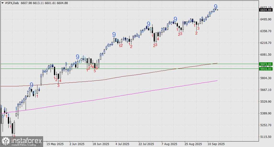 Prediksi S&P 500 untuk 17 September 2025