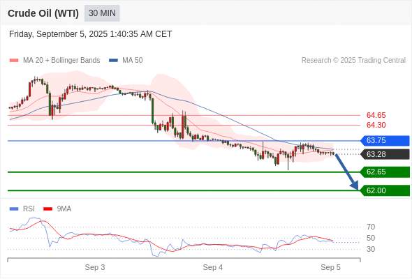 2025年9月5日-Trading Central每日策略早报