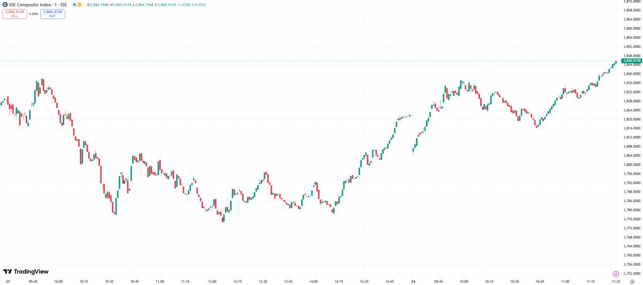 全球股市 | 美股从纪录高点回落，鲍威尔称股市估值过高