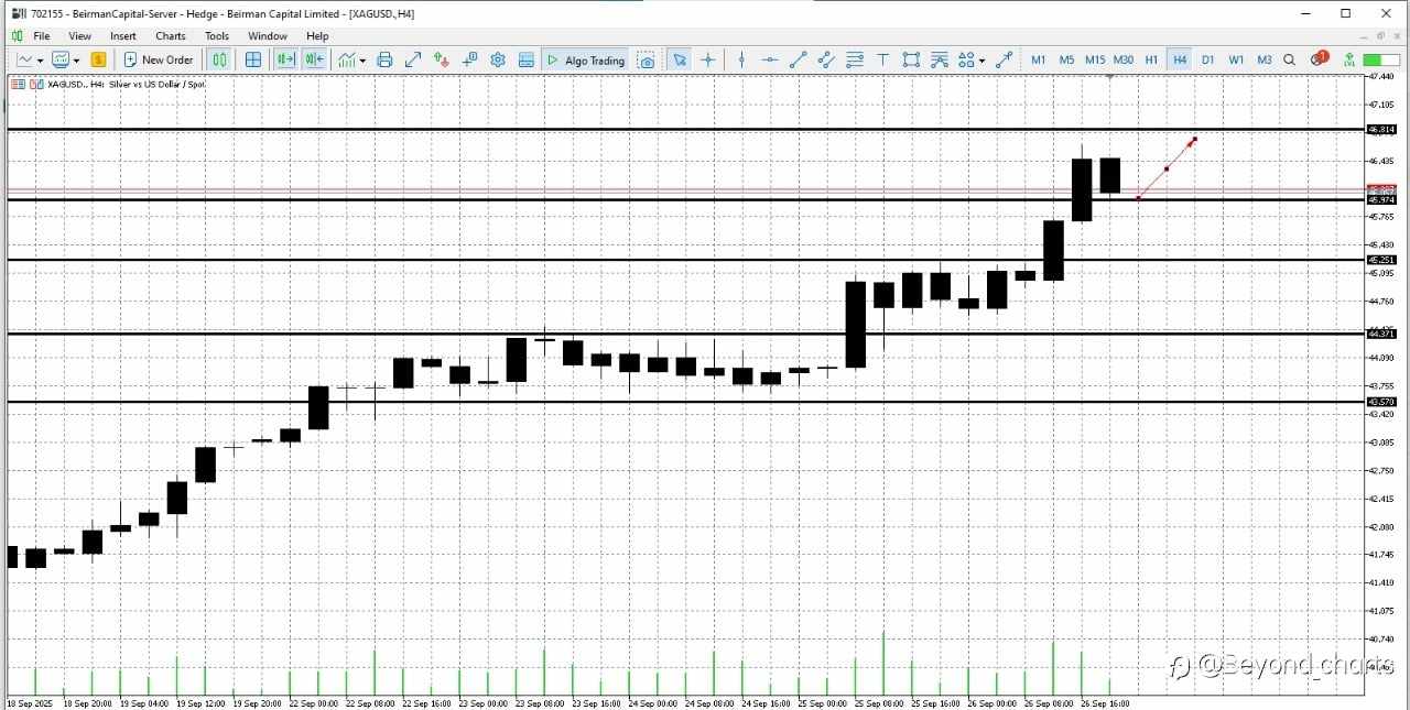 🔔 FOLLOWME TRADERS’ BRIEF - SILVER SURGE: WHAT NEXT? (Full Analysis)