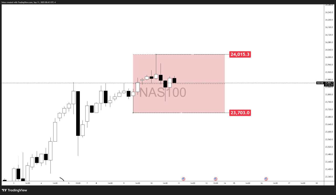 Nasdaq soars to fresh all-time highs on tech, AI momentum – CPI next? [Video]