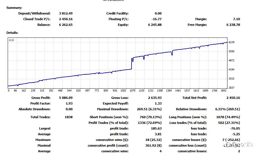Profit BUFFET :D