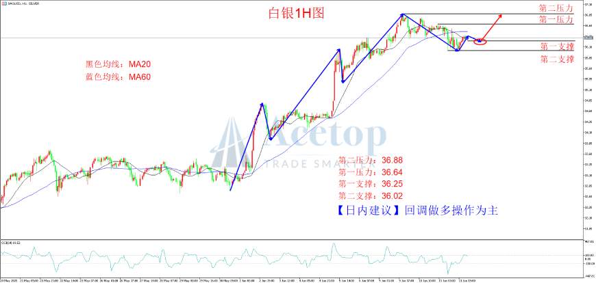 环球金银评论:CPI数据意外 黄金狂飙开启