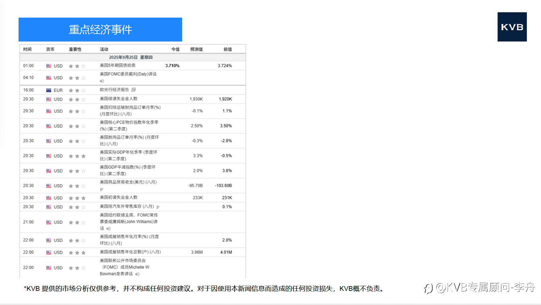 今日9.25市场分析 @Google GOOGL @GBP/USD @LTC/USD @SOL/USD