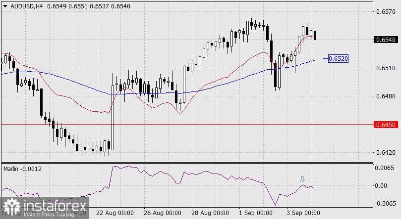 Prediksi AUD/USD untuk 4 September 2025