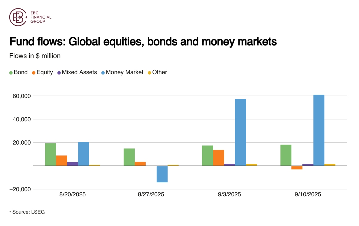 EBC Markets Briefing | ​Gold looks slightly bearish over the next months