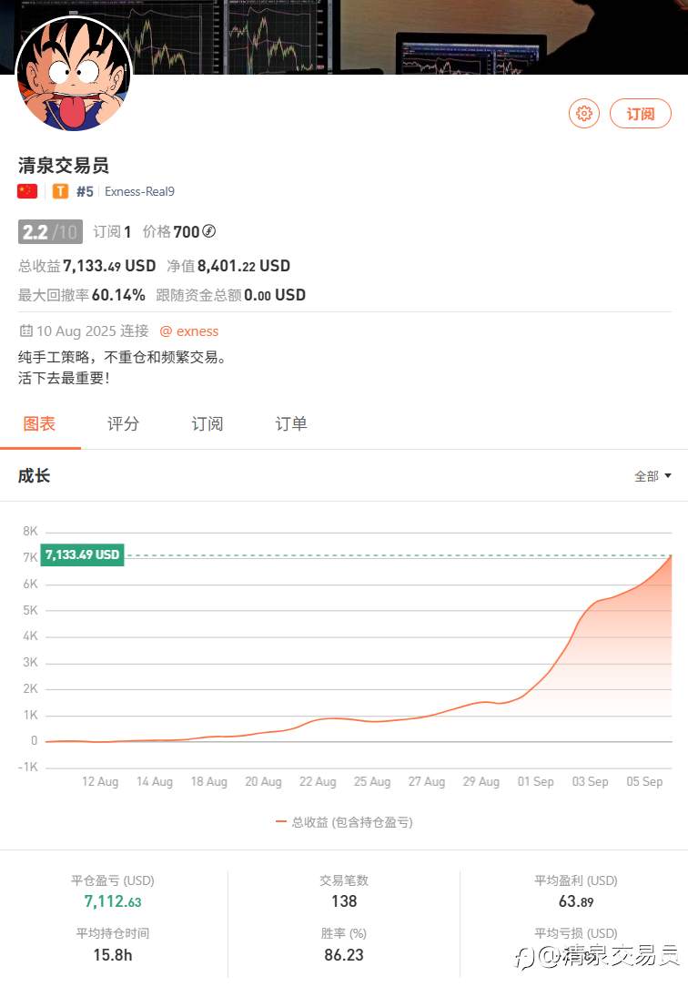 8W爆仓后，500U继续起航！