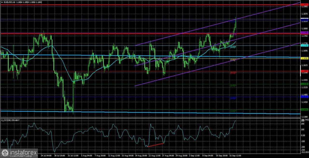 Gambaran Umum EUR/USD. 17 September. Pertemuan Bersejarah The Fed. Pada Malam Hari