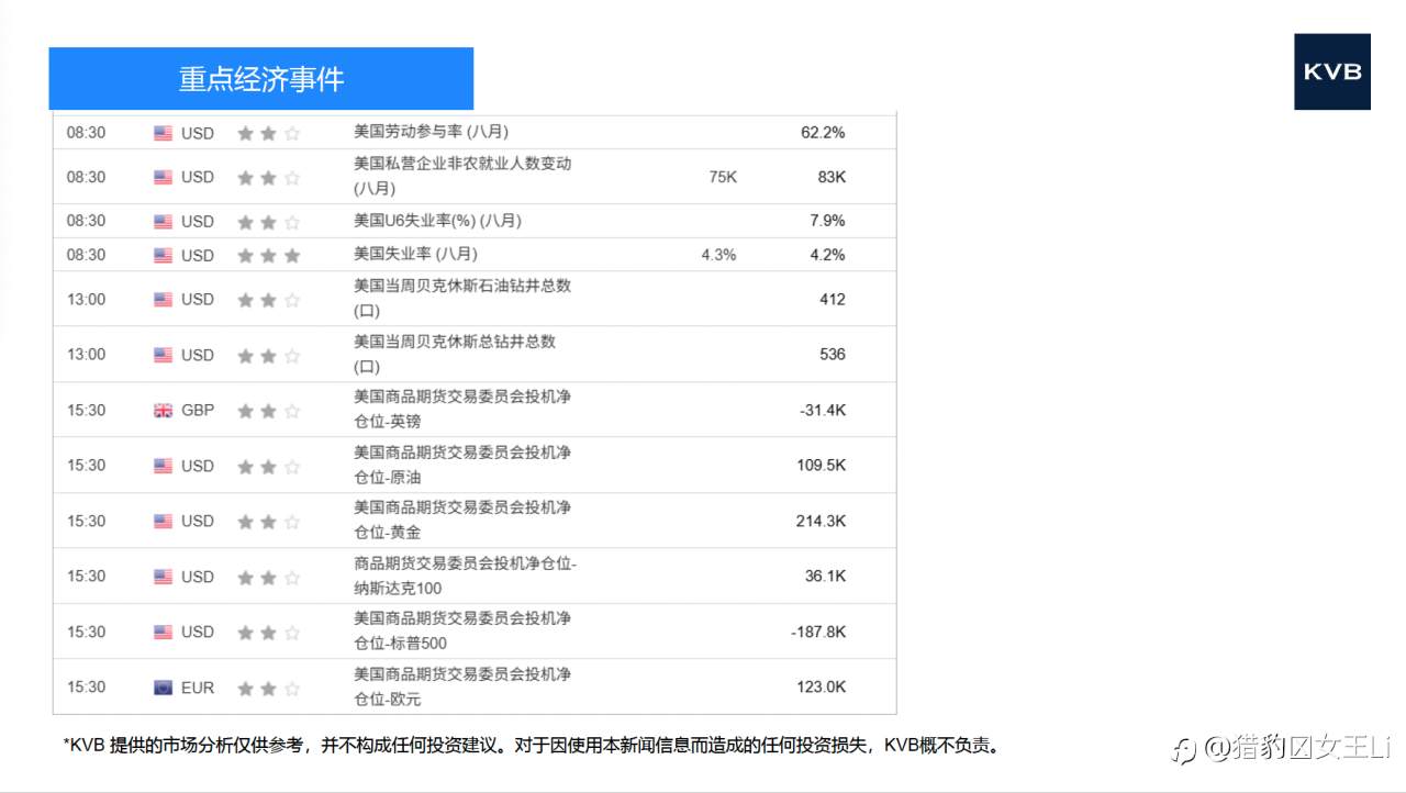 市场分析 2025年 9 月 5 日