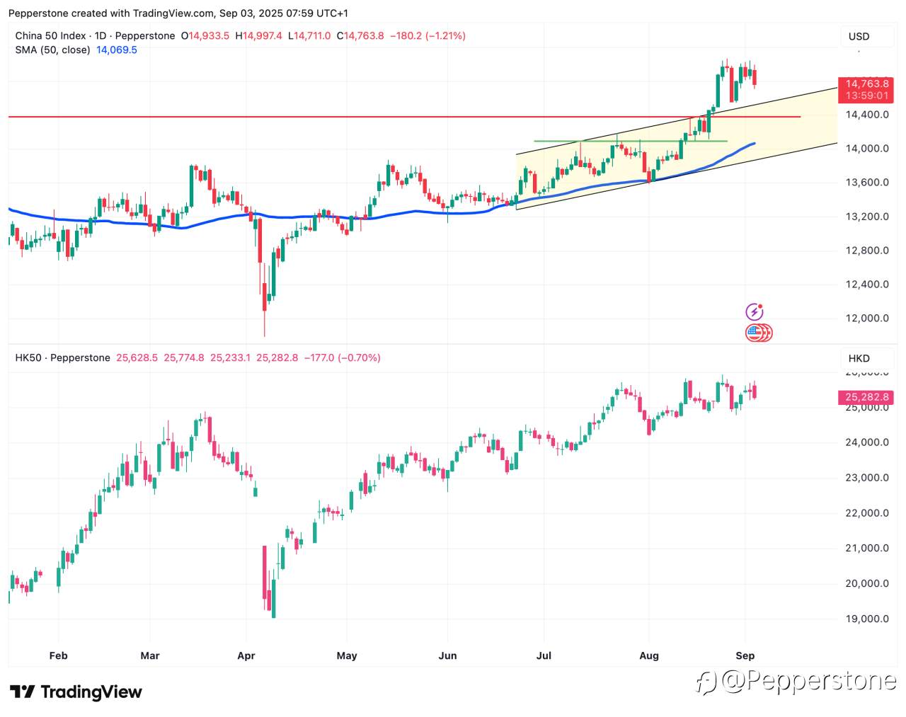 中国AI股狂飙:CN50/HK50 会是下一个纳指吗?