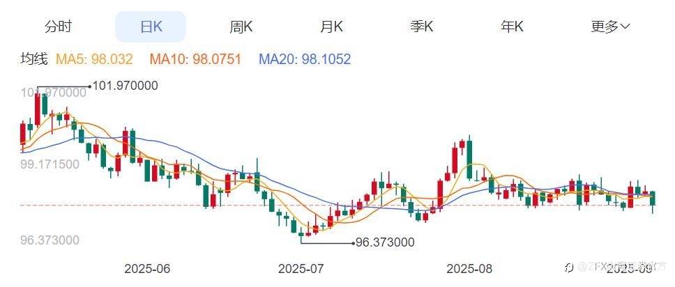 周评:本周重点关注中美CPI数据以及欧洲央行决议