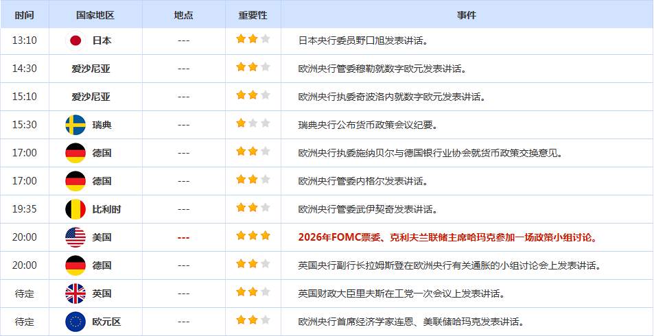 CWG资讯：因美国通胀数据符合预期，美联储降息押注加码，美元上周五走弱，金价强势延续