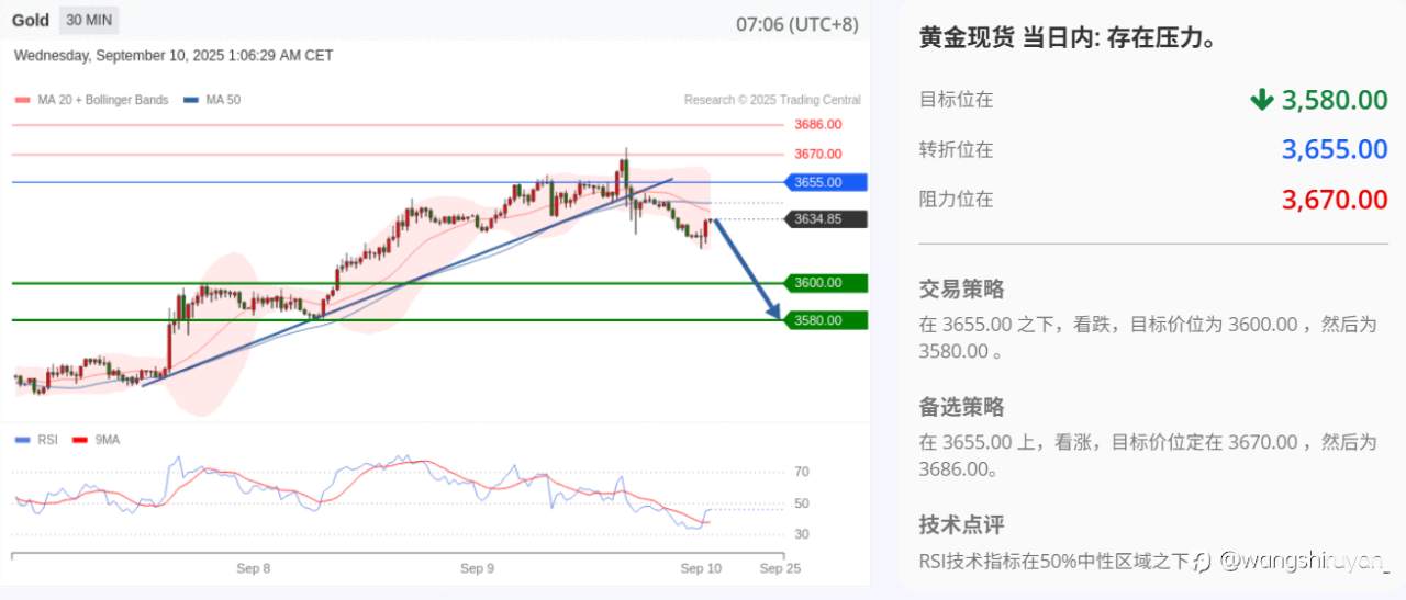 现阶段黄金概述