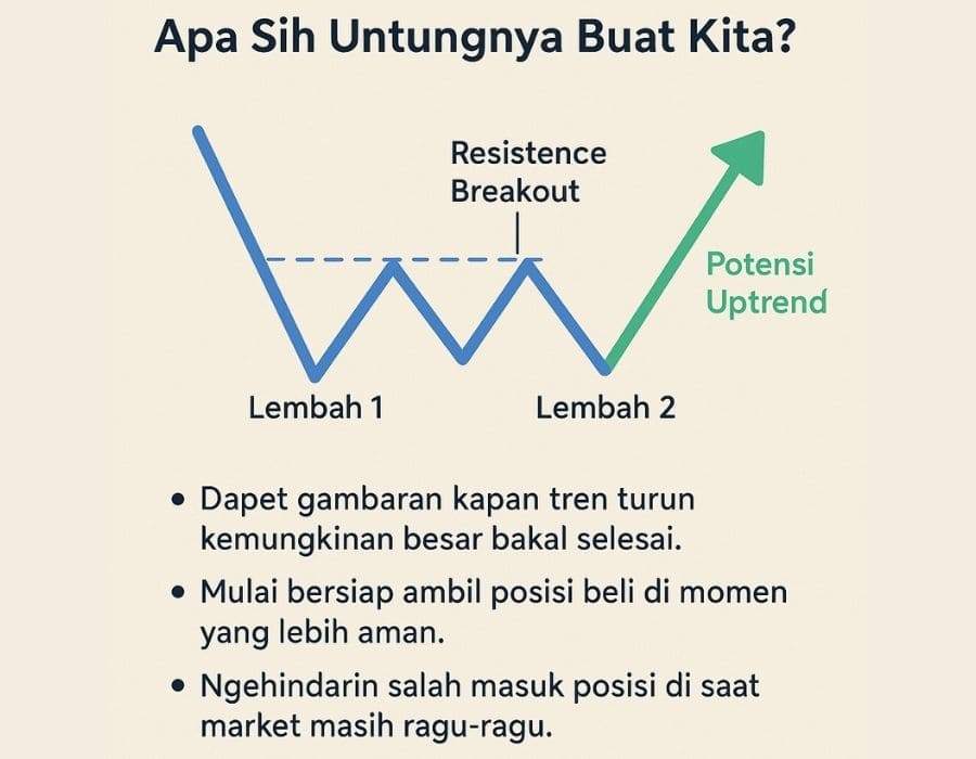 DOUBLE BOTTOM PATTERN: SAATNYA BELI ATAU NUNGGU? PAHAMI REAKSI PASAR SETELAH POLA 'LEMBAH GANDA' INI MUNCUL