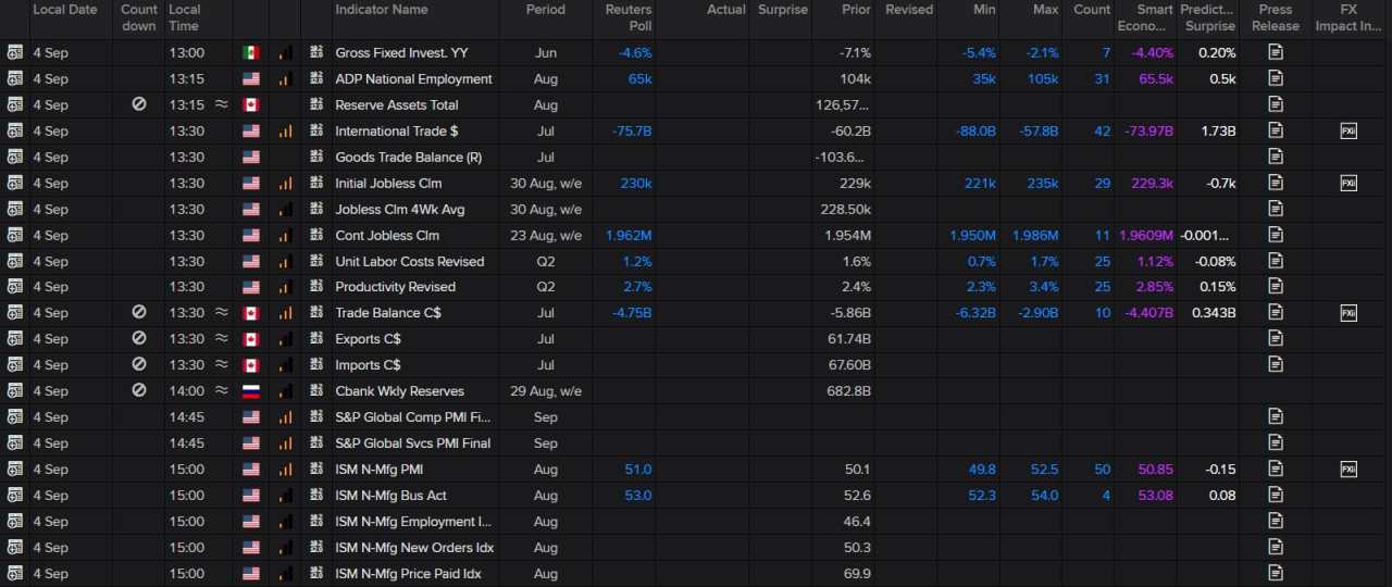 All eyes on US jobs data