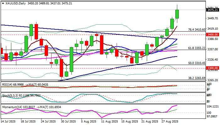 XAU/USD outlook: Gold holds near new record high, US labor data may spark fresh rally