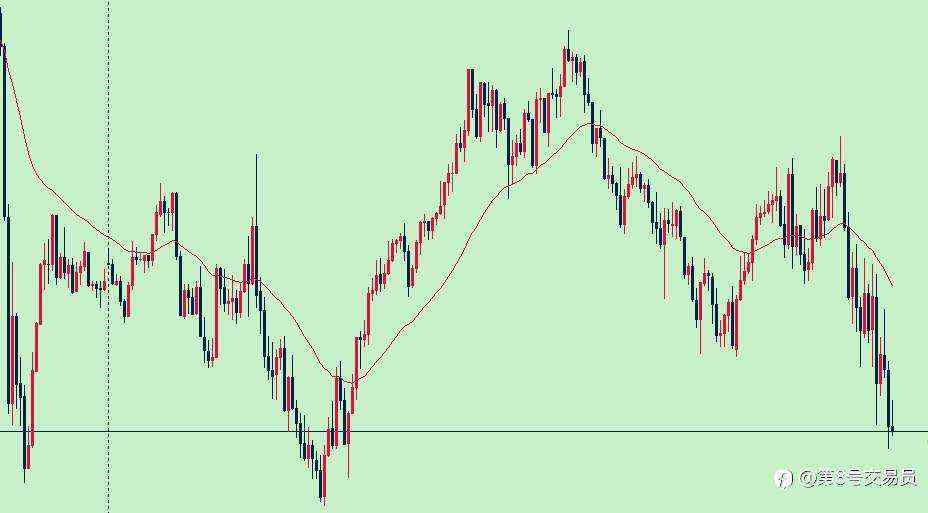 第五篇:从200美金到10000美金记录