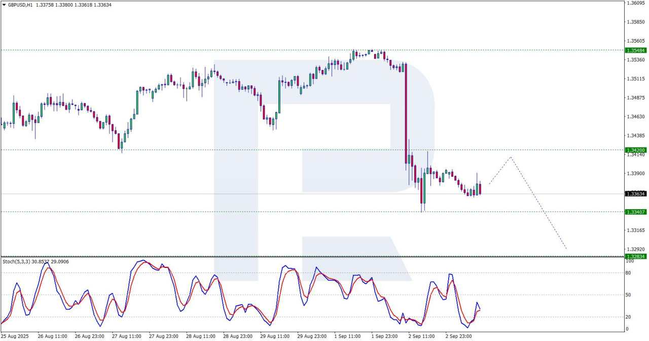 GBP/USD tumbles: Investors lose confidence in UK fiscal sustainability