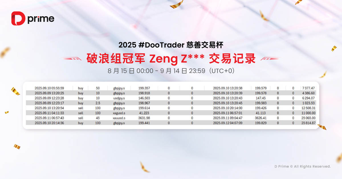 精彩活动 | 2025 #DooTrader 慈善交易杯第二轮月赛战报火热揭晓，已锁定 10 名岛屿争霸赛名额