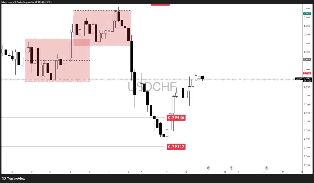 USD/CHF Forecast: Bank of America quant signals back CHF strength [Video]