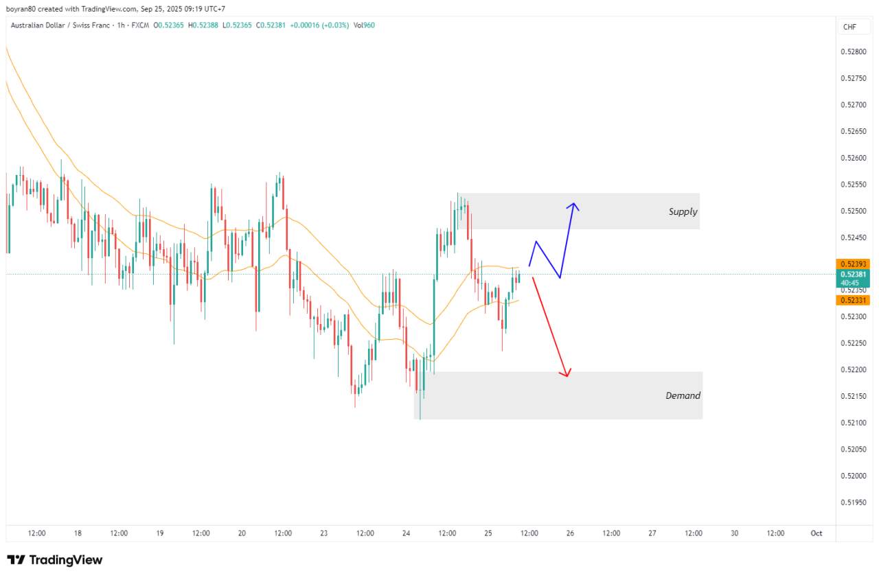 Rekomendasi Analisa NZD/JPY Terjebak di Cloud, AUD/CHF Uji WMA 41 – Saatnya Tren Besar Dimulai?
