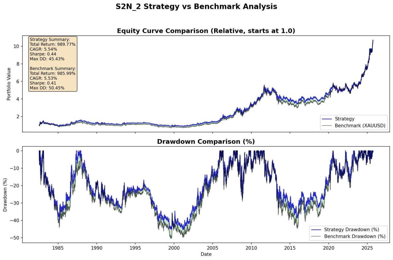 Are precious metals overbought