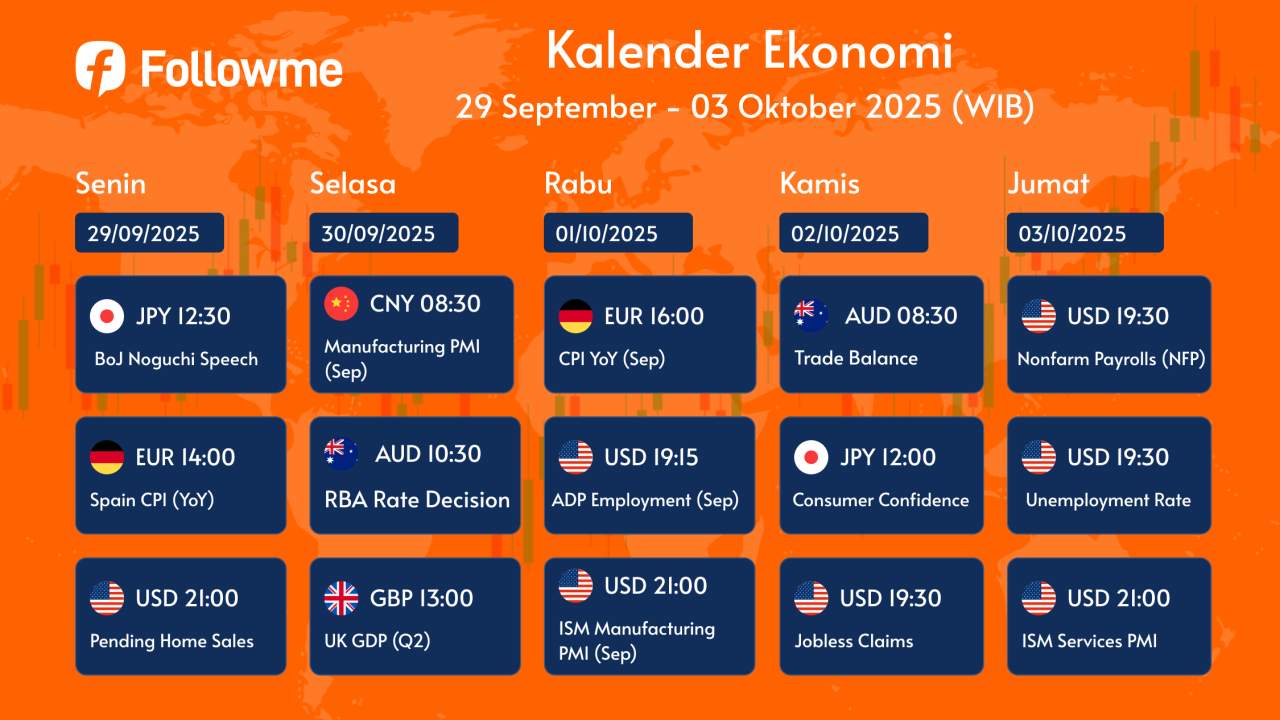 Kalender Ekonomi : 29 Sept - 3 Oct 2025