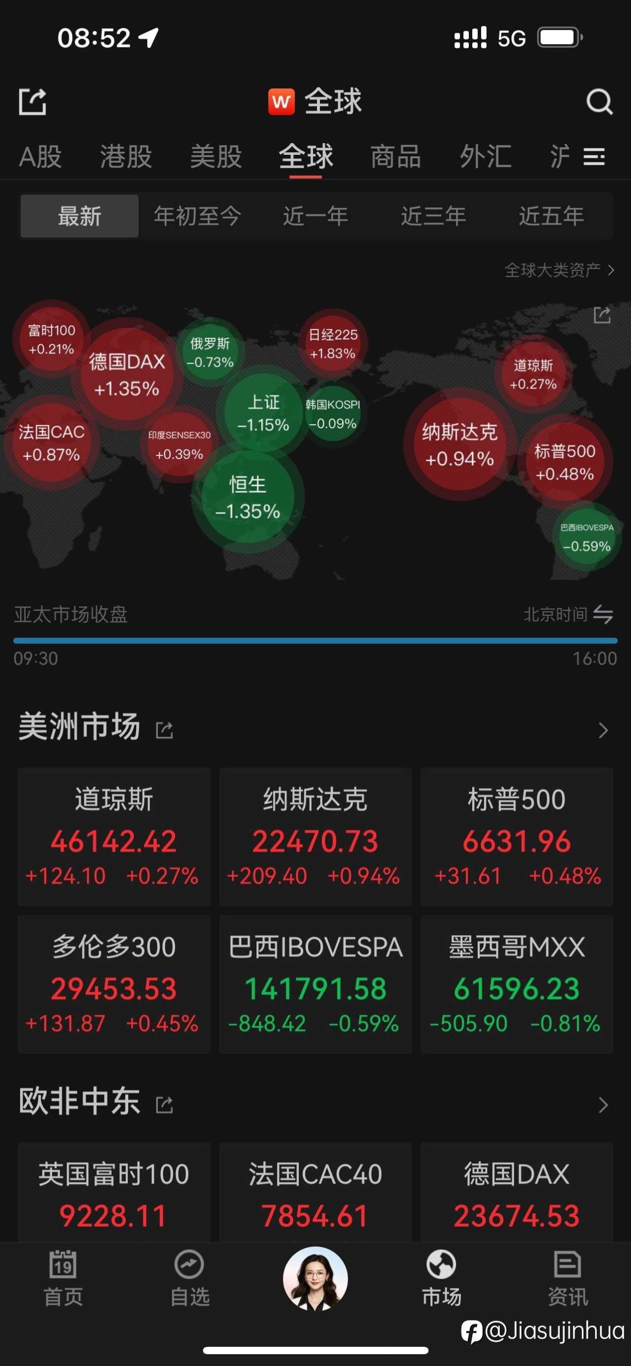 ——9 月 18 日（周四）美股历史新高——