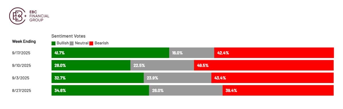 ​EBC Markets Briefing | Dollar treated differently from US equities