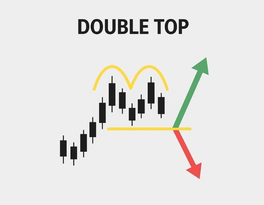 JANGAN TRADING ASAL! KENALI DULU POLA-POLA PENTING DI CHART FOREX BIAR GAK SALAH LANGKAH