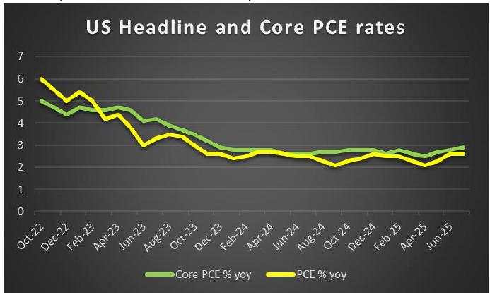 Week ahead: US PCE rates on the horizon