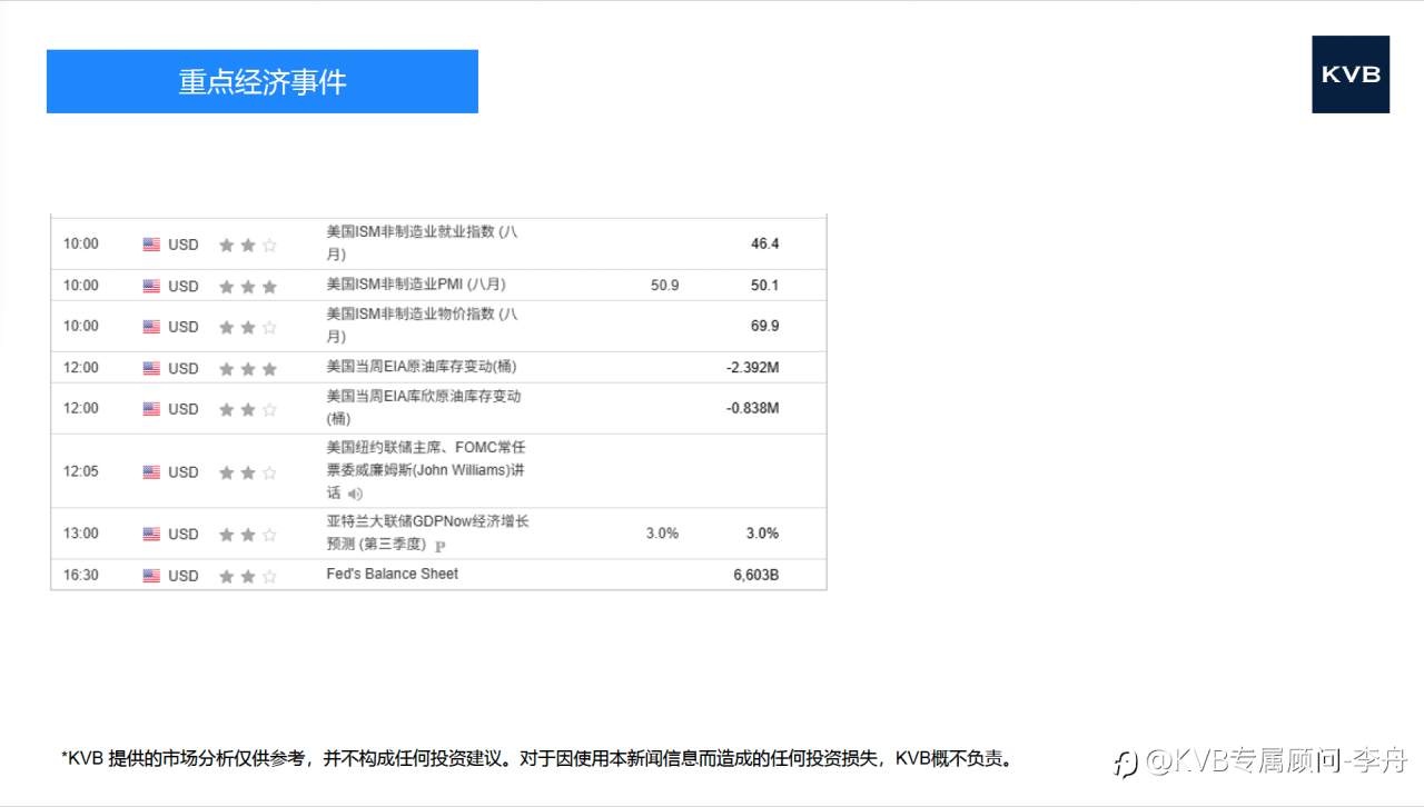 市场分析 2025年 9 月 4 日