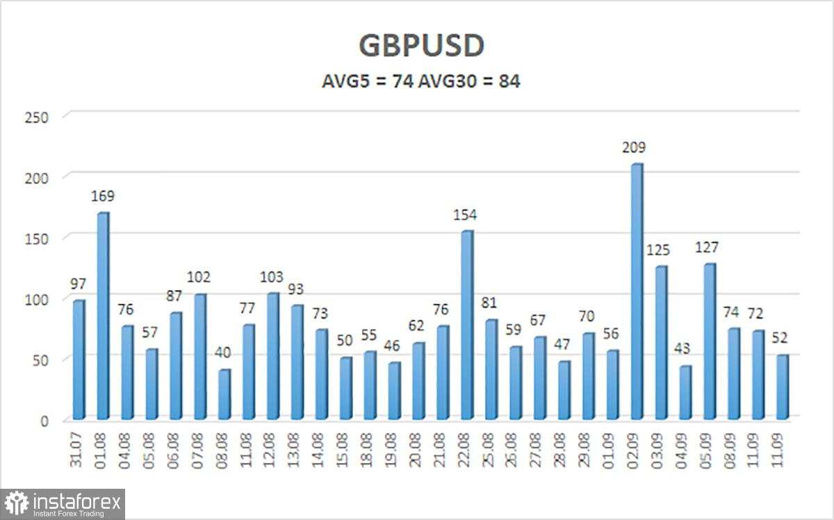 Gambaran Umum GBP/USD. 11 September. Lisa Cook Tetap, tetapi Apa Artinya bagi Dolar?