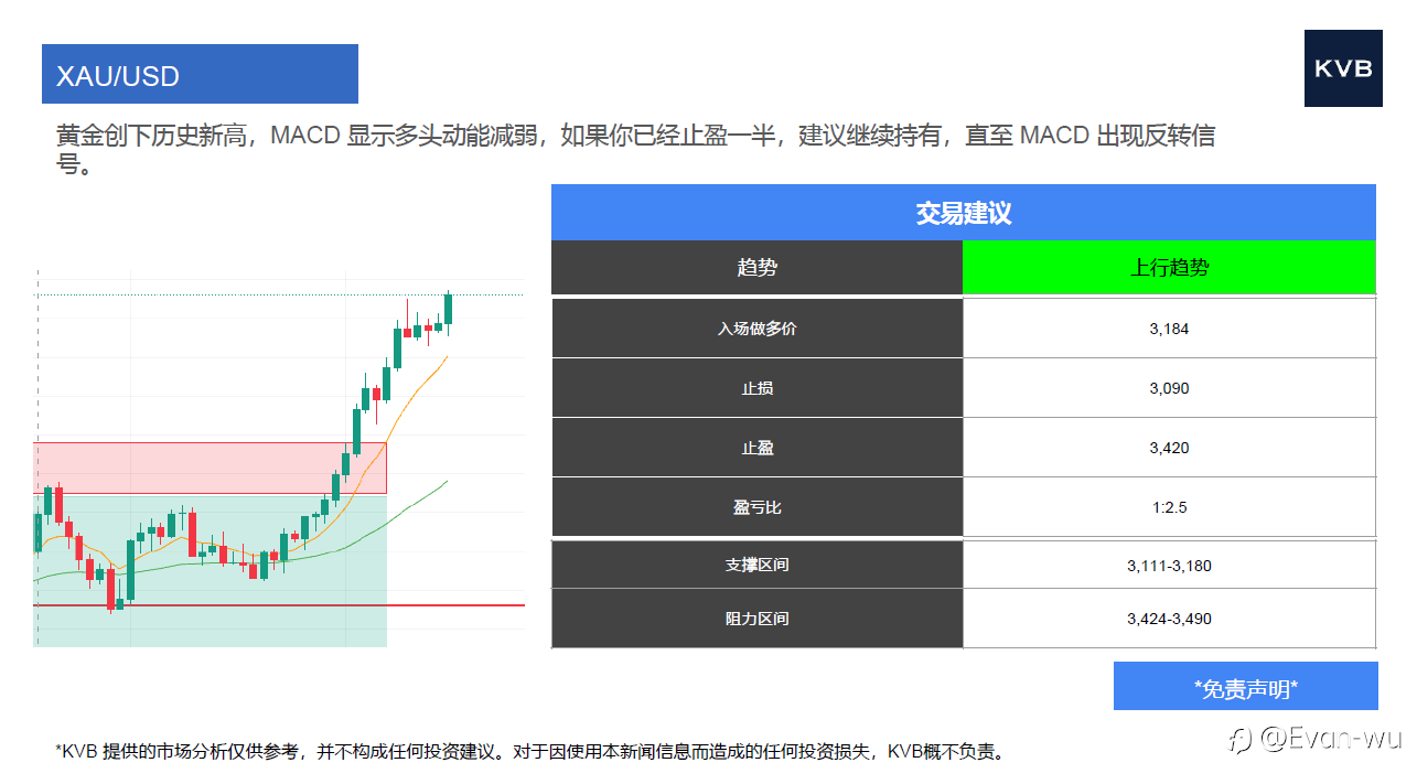 市场分析2025年 9 月 16 日
