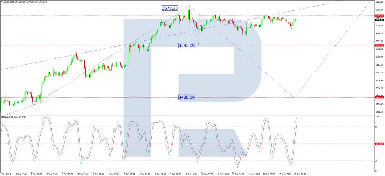 Gold in turmoil: All eyes on the Fed
