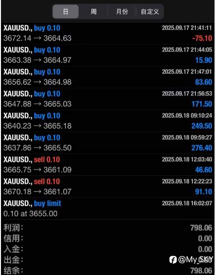 9-18 今天又是美滋滋得一天