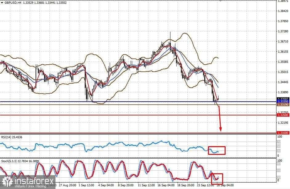Peningkatan Indeks PCE Sesuai dengan Perkiraan Dapat Mendukung Saham AS dan Melemahkan Dolar (Ada kemungkinan penurunan kembali pada #USDX dan GBP/USD)