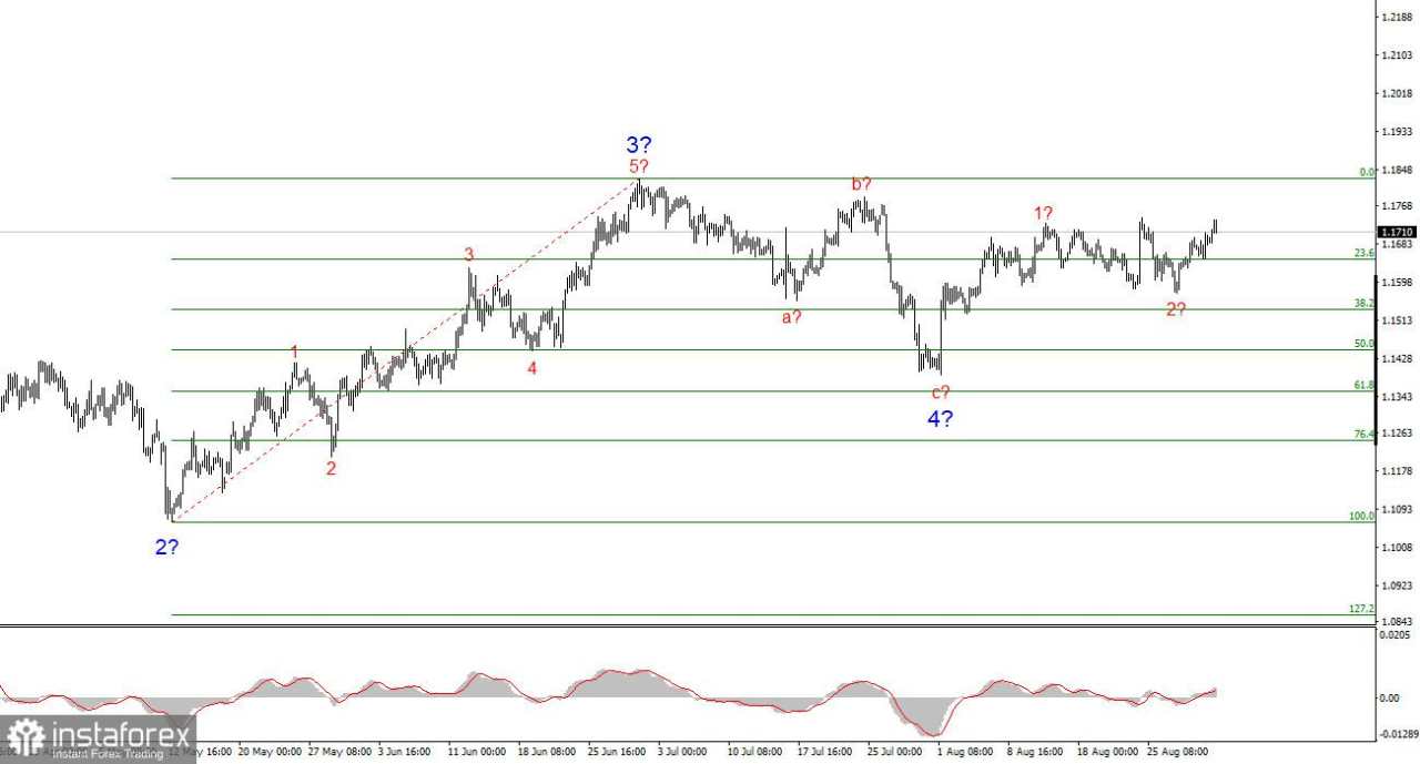 Analisis EUR/USD pada 1 September 2025