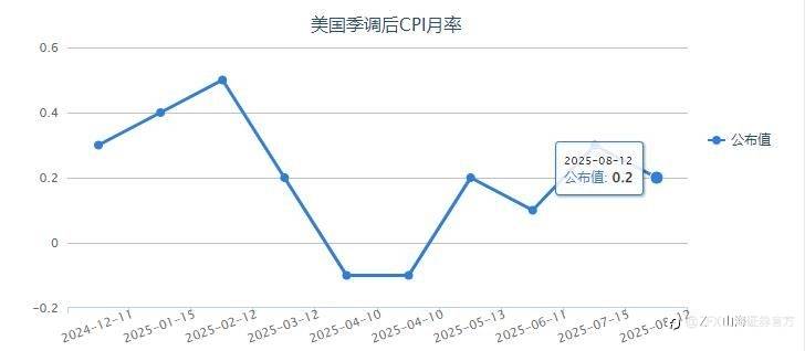 周评：本周重点关注中美CPI数据以及欧洲央行决议