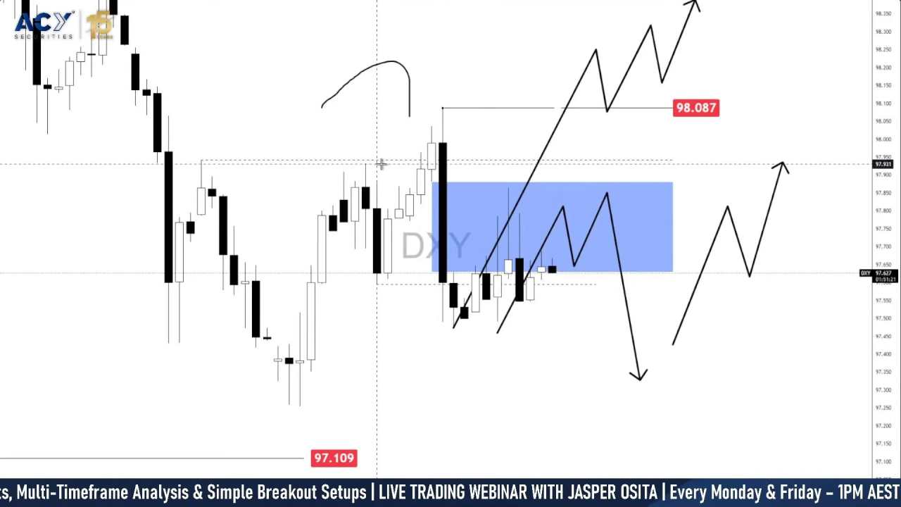 US Dollar forecast: 25bps cut drags USD to further downside [Video]