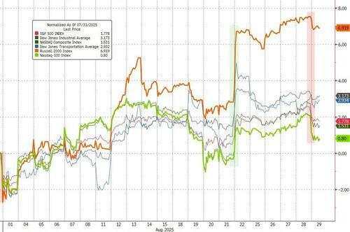 The weekender: September’s cliff, AI turns to ballast, China liquidity burns hot, and Gold stands tall