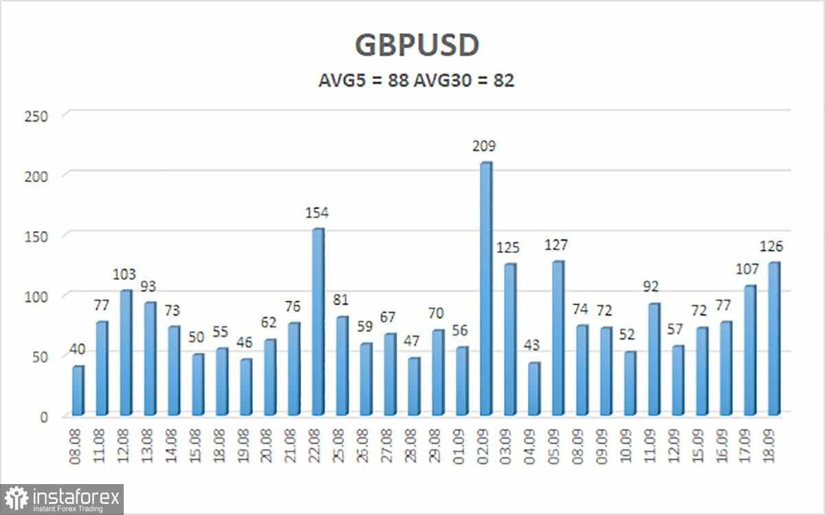 Gambaran Umum GBP/USD. 19 September. Bank of England Tidak Memberikan Kesan pada Pound Sterling