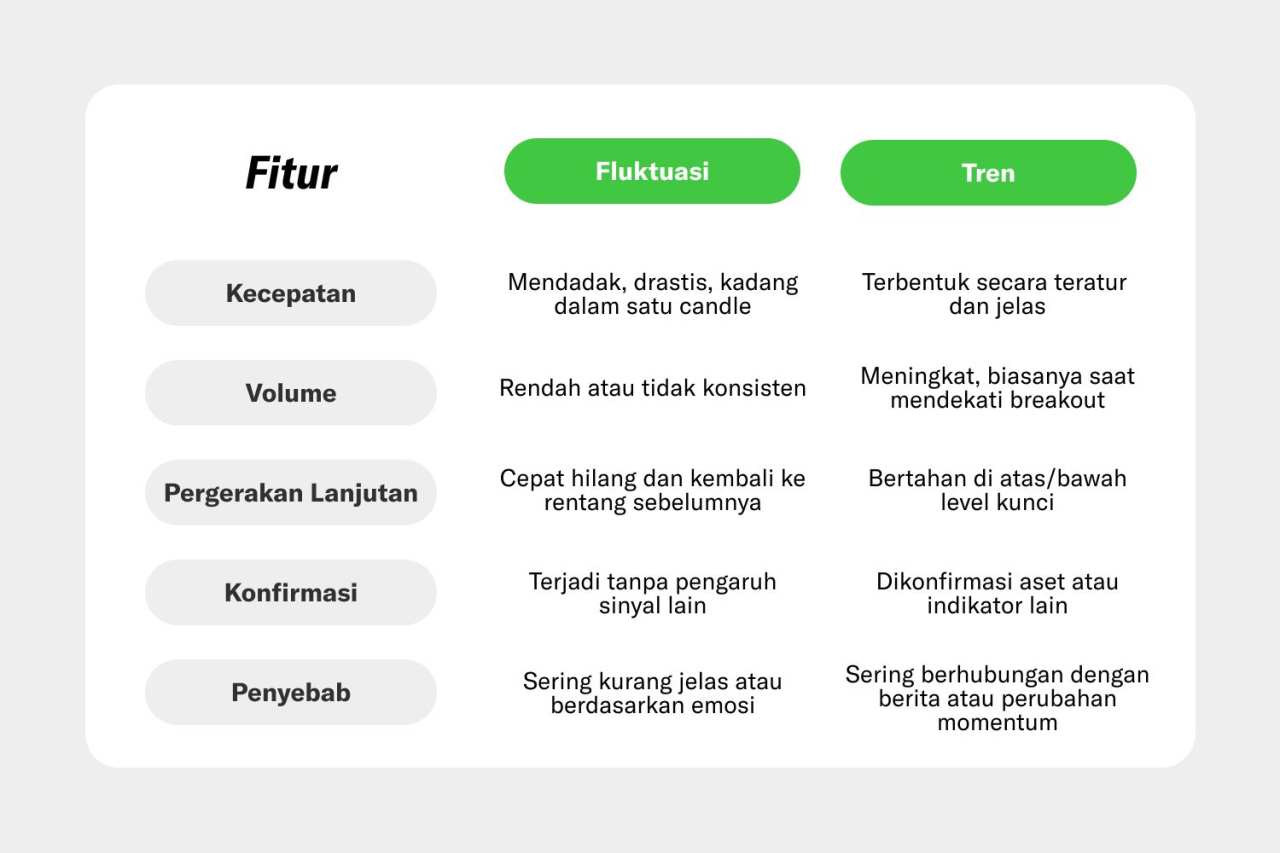 Memahami Fluktuasi: Dinamika Perubahan Harga dan Dampaknya dalam Perekonomian