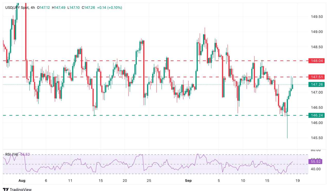 Bank of Japan Kemungkinan Akan Menahan Suku Bunga di Tengah Ketidakpastian Politik