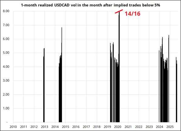 The RBNZ went way outside the box – Time sensitive and price-insensitive USD buyers are in control