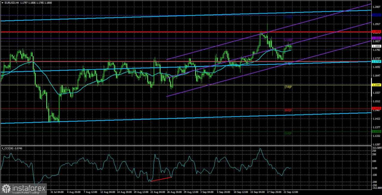 Gambaran Umum EUR/USD pada 24 September 2025
