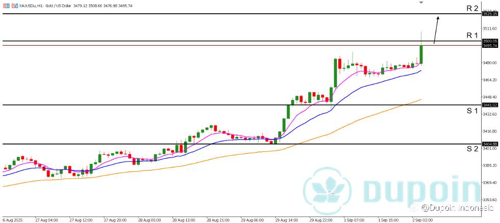 XAUUSD Bullish Pagi Ini : Emas Dekati Rekor $3,500 di Tengah Gejolak Global